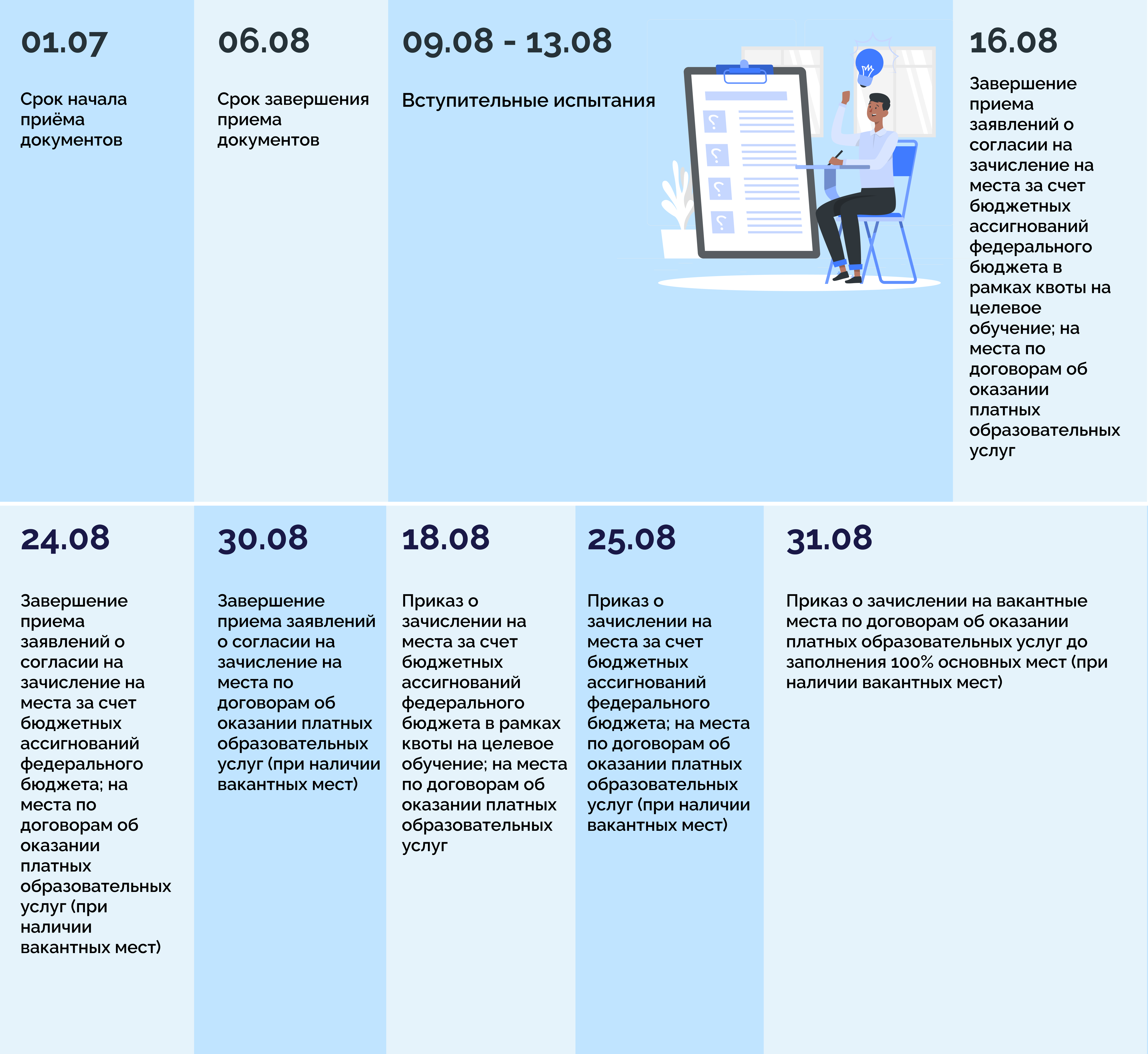 Приемная кампания в УГМУ на 2021-2022уч.г.(Ординатура) | Уральский  государственный медицинский университет