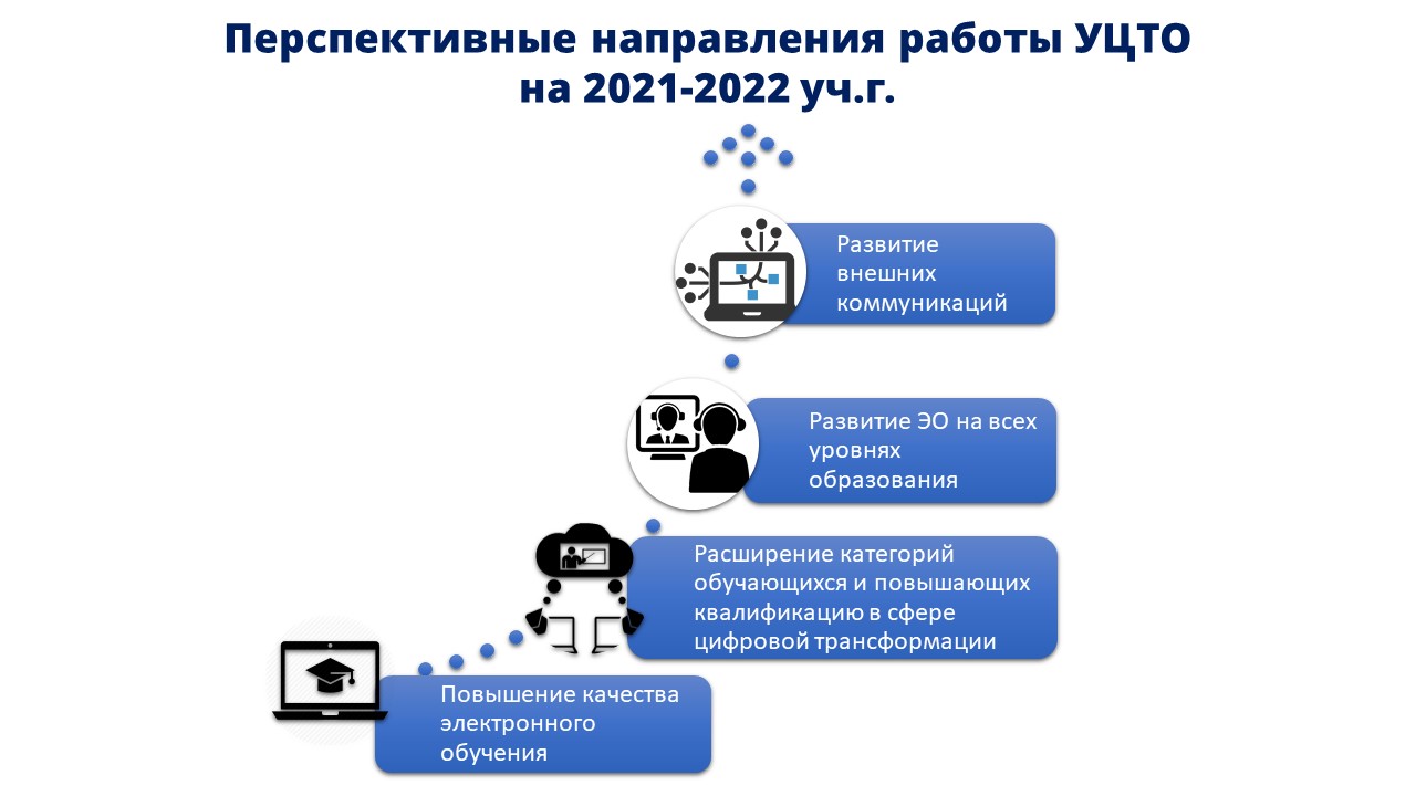 Новые Сферы Деятельности 2022 Года Новые Сферы Деятельности 2022 Года