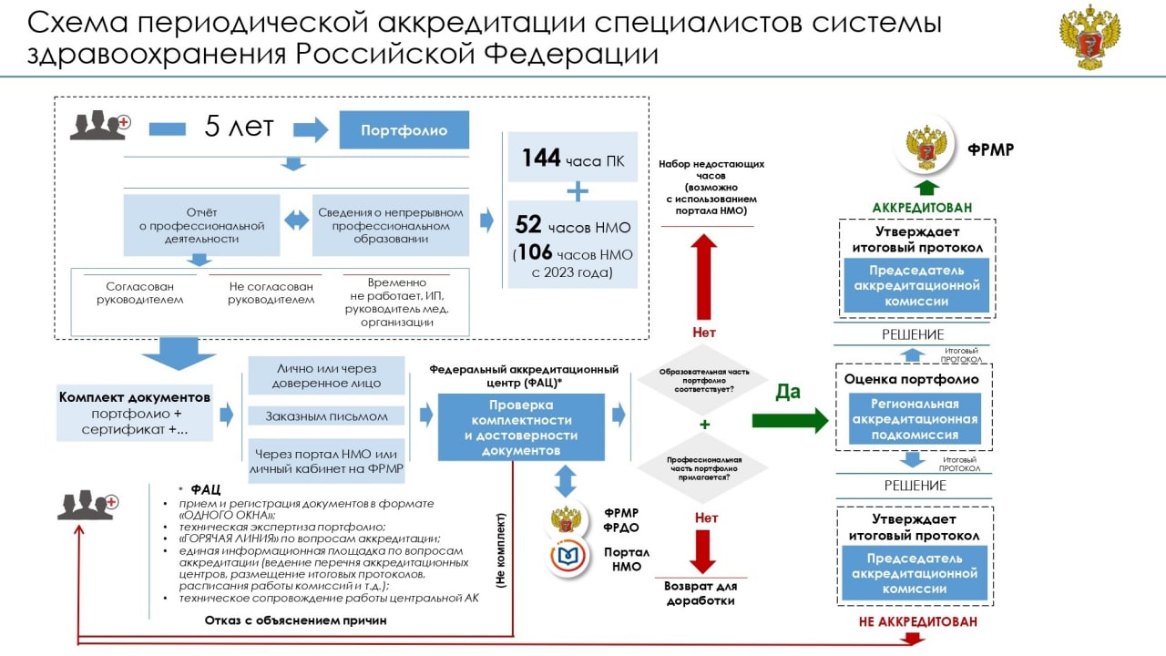 Новые Приказы Мз Рф В 2022 Году Новые Приказы Мз Рф В 2022 Году